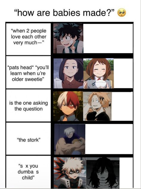 My Hero Academia Headcanons, Boku No Hero Academia Fanart, Cute Funny Anime, My Hero Academia Funny, Mha Memes, Anime For Life, Mha Stuff, Anime Funny Moments, Class 1 A