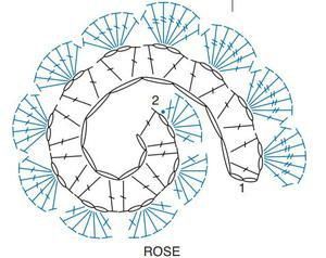 Crochet Flowers Diagram, Crochet Rose Diagram, Crochet Flower Diagram Charts, Crochet Rose Pattern Free Tutorials, Crochet Patterns Rose, Crochet Rose Flowers Free Pattern, Crochet Roses Free Pattern Diagram, Crochet Mini Rose Free Pattern, Crochet Rose Garland