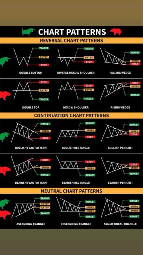 Action Hacks, Candlestick Chart Patterns, Chart Patterns Trading, الشموع اليابانية, Price Action Trading, Candle Stick Patterns, Forex Trading Strategies Videos, Technical Analysis Charts, Stock Chart Patterns