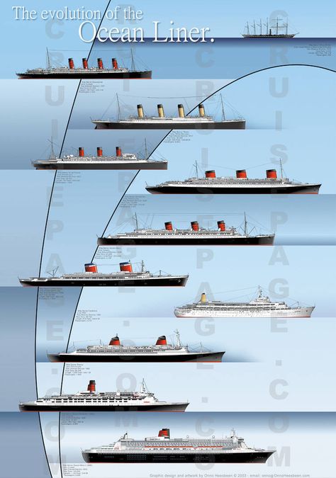 Evolution of the ocean liner by carsdude Ss United States, Famous Ocean, Rms Mauretania, Titanic History, Titanic Ship, Ship Building, Ocean Cruise, Ocean Liner, Cruise Liner