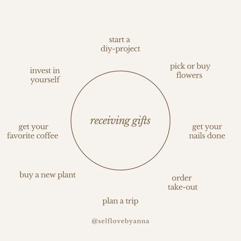 Did you know that your love language can be used for self love? 💗 Here are some ideas to help you show love to yourself based on what you like to receive from others! What’s your love language? 🩷 (I love quality time and physical touch!) … 💌 follow @selflovebyanna for more: self love | wellness | healing | personal development | self care | gentle living | healthy habits | growth | quality of life | softness 🔖 #gentleliving #selfcare #selflove #selfworth #takecareofyourself #loveyourse... Gentle Living, More Self Love, Love Wellness, Physical Touch, Living Healthy, Show Love, Love Language, Personality Traits, Quality Of Life