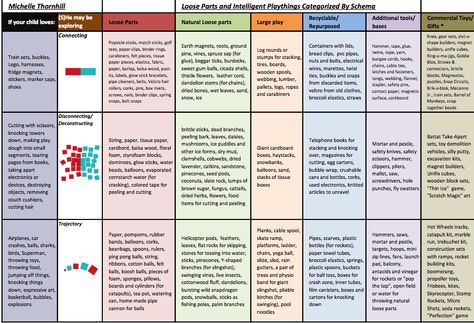 Beyond the Wall: There is Schema Play! | Technology Rich Inquiry Based Research Schemas Early Years, Schema Ideas, Child Development Theories, Early Childhood Education Resources, Emergent Curriculum, Reggio Classroom, Learning Stories, Playbased Learning, Toddler Development