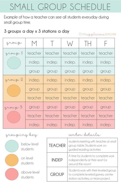 Assignment Turn In Baskets, Elementary School Teaching Ideas, Readygen 2nd Grade, Group Activities For Elementary Students, Enrichment For 2nd Grade, Classroom Groups Organization, Second Grade Teaching Ideas, Small Group Instruction Middle School, Small Group Supply Organization