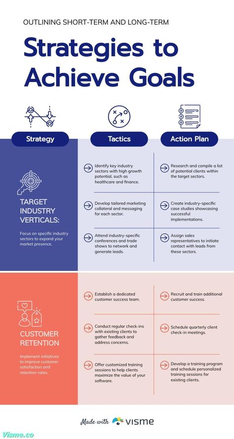 Achieve Goals Infographic Template Visme Goals Infographic, Checklist Infographic, Proposal Layout, Free Infographic Templates, Book Infographic, Infographic Ideas, Strategy Infographic, Retail Store Interior Design, Infographic Design Layout