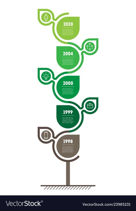 Business Timeline, Eco Business, Infographic Layout, Time Line, Timeline Infographic, Powerpoint Design Templates, Timeline Design, Business Concept, Design Brochure