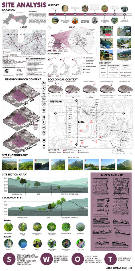 Site Analysis Architecture Landscape Layout, Architecture Sheets Site Analysis, Site Analysis Examples, Urban Planning Poster Design, Site Planning Architecture, Landscape Sheets Architecture, Design Boards Architecture, Architecture Thesis Introduction Sheets, Portfolio Site Analysis