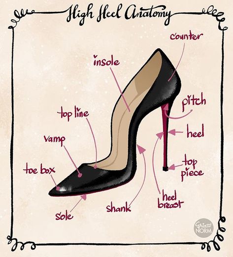 Second part of Boot Guide focus on three things -- toe bed, shaft style and closure options. This works for both booties and boots (shaft… Fashion Terminology, Fashion Dictionary, Fashion Terms, Fashion Vocabulary, Classic Pumps, Fashion Design Drawings, Fashion Design Sketches, Drawing Clothes, Jolie Photo