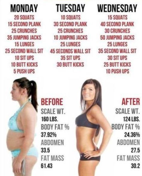 Workout Morning, Workout Fat Burning, Lose 25 Pounds, Beginner Workouts, Gym Antrenmanları, Fitness Routines, Life Fitness, Ab Workouts, At Home Workout Plan