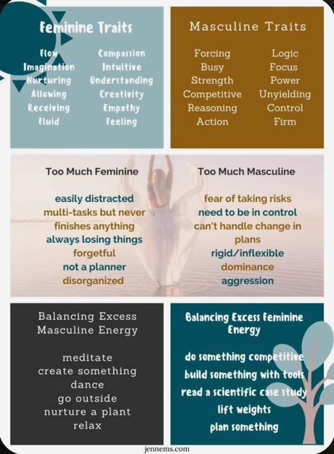 Masculine Vs Feminine, Masculine Traits, Divine Feminine Goddess, Womb Healing, Find Your Purpose, Divine Feminine Spirituality, Masculine Feminine, Masculine Energy, Spiritual Energy