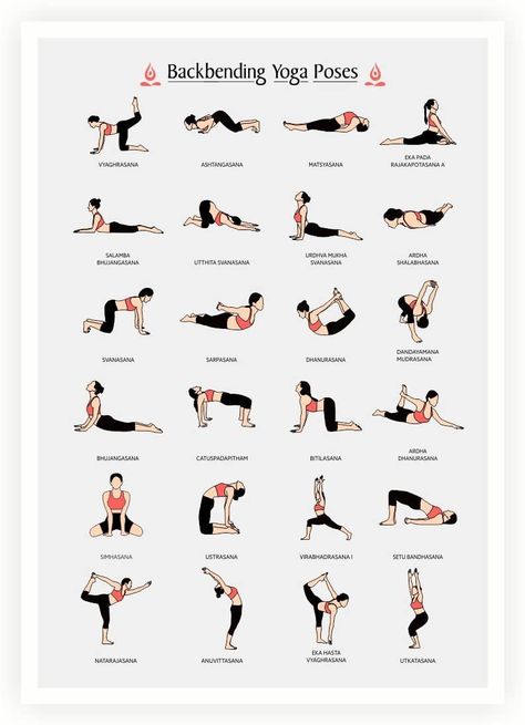 Backbends Yoga Sequence, Backbend Yoga Flow, Yoga Pose Chart, Prone Yoga Poses, Backbending Yoga Sequence, Vinyasa Yoga Flow Sequence Advanced, Yoga Sequences Intermediate, Backbending Asanas, Yoga Poses For Intermediate