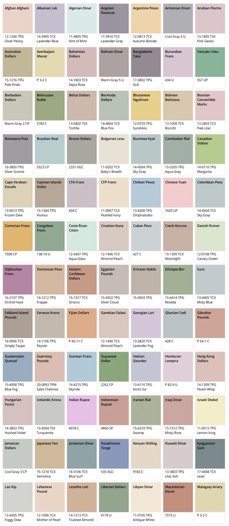 Colour of Currency - Pantone Colour Guide to Banknotes around the World Pantone Color Names, Currency Design Ideas, Pantone Color Guide, Banknotes Design, Pakistan Tourism, Colour Guide, Currency Design, Currency Note, Hex Codes