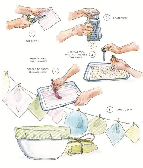 Bees Wax Wrap Diy, Syprosjekter For Nybegynnere, Beeswax Diy, Diy Beeswax Wrap, Bees Wax Wraps, How To Render, Environmentally Friendly Living, Wax Wraps, Beeswax Wraps