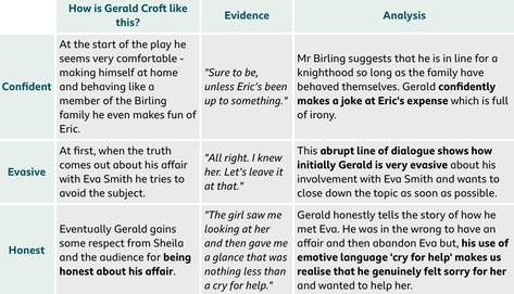 Gerald Croft Point//Evidence//Analysis  Source: BBC BiteSize  English Literature//An Inspector Calls//Characters Gerald Croft Character Analysis, Gerald Croft Quotes, Gerald Inspector Calls, Inspector Calls Analysis, Gerald Croft Revision, An Inspector Calls Quotes Analysis, Gerald Croft, English Analysis, An Inspector Calls Quotes