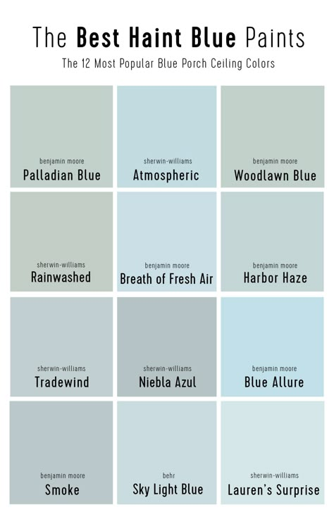 The 12 Best Haint Blue Paint Colors | Young House Love Blue Outdoor House Paint Exterior Colors, Coastal Blue Exterior House Colors, Haint Blue Porch Ceiling Benjamin Moore, Haint Blue Sherwin Williams, Dusty Blue Paint Color, Best Haint Blue, Porch Ceiling Colors, Haint Blue Paint Colors, Writing Cottage