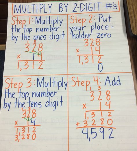 Multiplying by 2-digit numbers anchor chart, standard algorithm Multiplication Standard Algorithm, Standard Algorithm Multiplication, Formula Math, Multiplication Anchor Charts, Number Anchor Charts, Math Rti, Multiplication Strategies, Math Homework Help, Teaching Multiplication