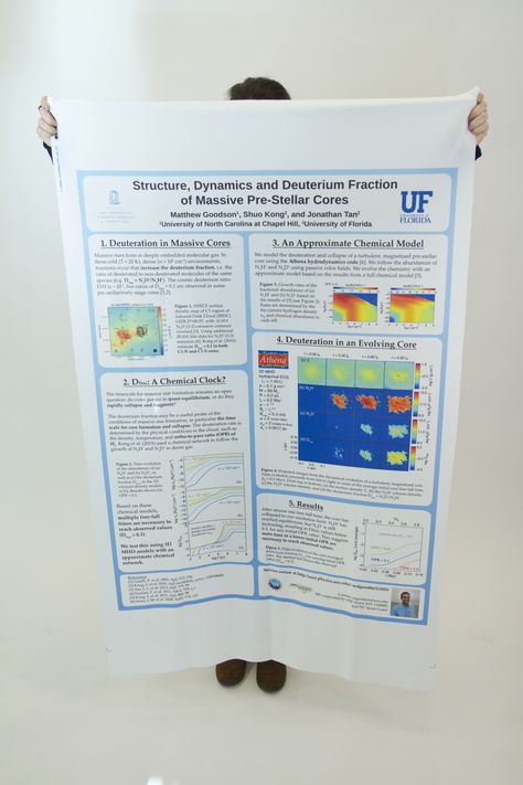 How To Design A Fabric Research Poster With Canva | Spoonflower Blog Printing Photos On Fabric, Tutoring Flyer, Scientific Poster Design, Academic Poster, Scientific Poster, Research Poster, Fabric Poster, Simple Designs To Draw, Educational Projects