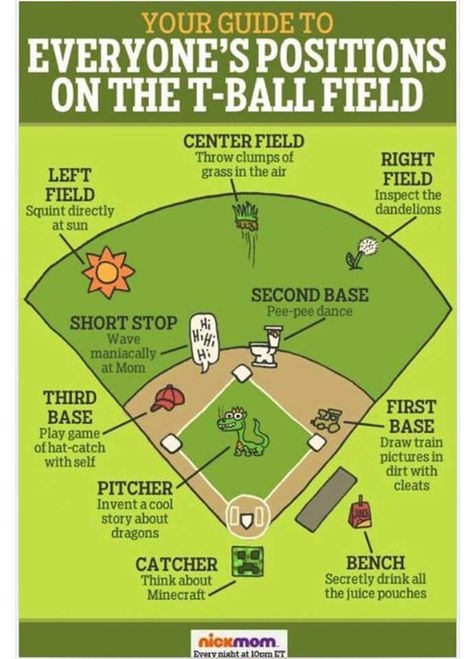 T-ball positions Tball Coach, Team Mom Baseball, Baseball Memes, Baseball Videos, Baseball Tips, Baseball Drills, Little League Baseball, Softball Quotes, T Ball