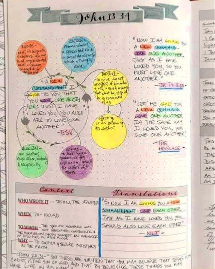 How To Verse Map, James Method Verse Mapping Template, Bible Mapping For Beginners, Fun Ways To Study, Verse Mapping Scriptures, Ways To Study The Bible, Ways To Study, Bible Studying, Digging Deeper