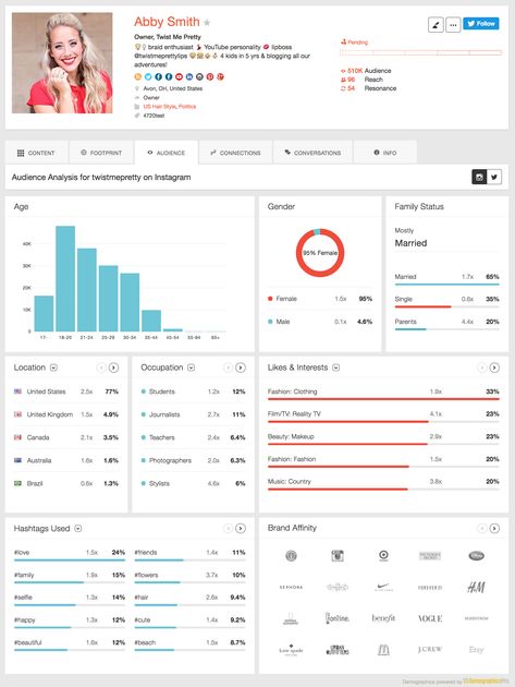 Influencer Marketing Audience Insights | Traackr Business Dashboard, Customer Insight, Market Segmentation, First Relationship, Infographic Design Inspiration, In Christ Alone, Marketing Program, Marketing Goals, Media Kit