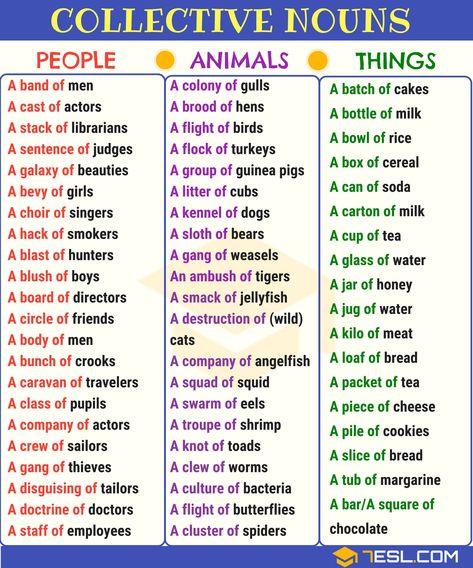 Collective Noun: Definition, List & Examples of Collective Nouns in English English Grammar Rules, Nouns Worksheet, Collective Nouns, Teaching English Grammar, English Vocab, Learn English Grammar, English Language Teaching, English Writing Skills, Learn English Vocabulary