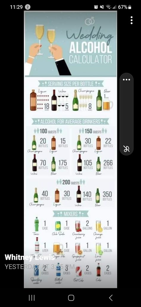 Wedding Alcohol List, How Much Alcohol For Wedding, Alcohol Guide, Wedding Alcohol Calculator, Liquor List, Wedding Alcohol, Wedding Checklists, Wedding Checklist, Wedding Bar