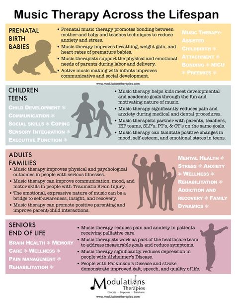 What Is Music, Psychological Needs, Music Therapy Interventions, Therapeutic Relationship, Music Therapy Activities, Elements Of Music, Music And The Brain, Therapeutic Recreation, Psychology Notes