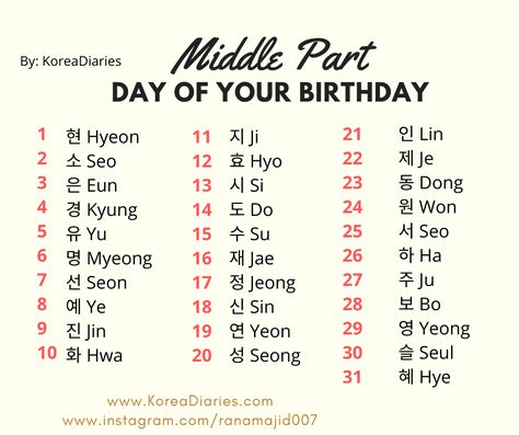 What Is Your Korean Name? Find Your Korean Name Now - Korea Diaries What Is Your Korean Name, Your Korean Name Female, Korean Name Generator, Korean Name List, Your Korean Name, Korean Girl Names, Korea Name, Your Name In Korean, Korean Last Names