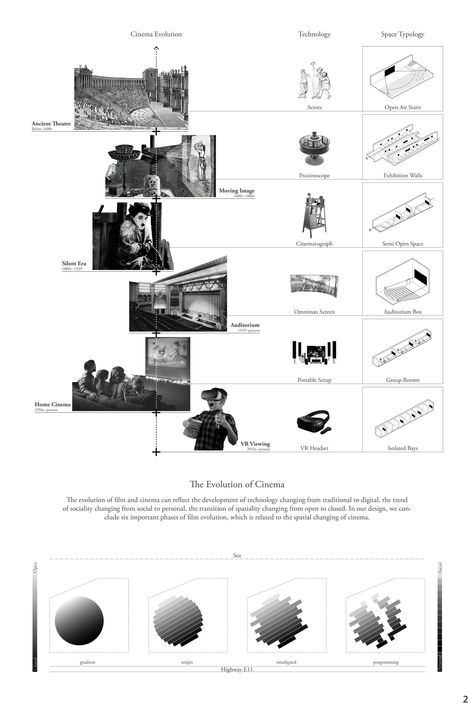 Tracing the Faded
Under the fading canopy, walking from underground to the earth surface, experiencing the evolution of film culture. Conceptual Architecture Diagram, Cinema Architecture Concept, Architecture Programming Diagram, Architectural Program Diagram, Program Diagram Architecture, Architecture Thesis Presentation, Architecture Programming, Cinematic Drawing, Concept Diagram Architecture