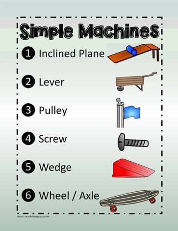 Simple Machine Worksheets, 6 Simple Machines, Simple Machines Unit, Simple Machines Activities, Wheel And Axle, Creative Curriculum Preschool, Inclined Plane, Teaching Place Values, Science Technology Engineering Math