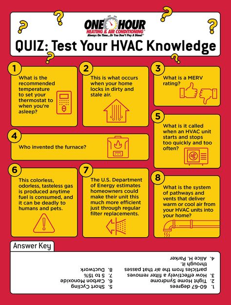 Air Conditioning System Design, Hvac Troubleshooting, Hvac Diy, Hvac Marketing, Hvac System Design, Hvac Training, Hvac Engineer, Hvac Ductwork, Course Notes