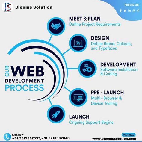 www.bloommssolution.com Book Now +91 9315507359, +91 9210382848 #bloommssolution #bloomssolutionrohini #bloomswebsite #webblooms #rohinibloomsolution #solutionrohini #ecommerce #websitedesign #ecommercebusiness #websitedevelopment #websitedesigner #ecommercewebsite #ecommercemarketing #ecommercedevelopment #websiteecommerce #ecommerce_website #commercewale Informative Post For Digital Marketing, Web Development Posters, Services Poster, Ux Design Process, Login Design, Meeting Planning, Web Software, Web Development Agency, Gym Trainer