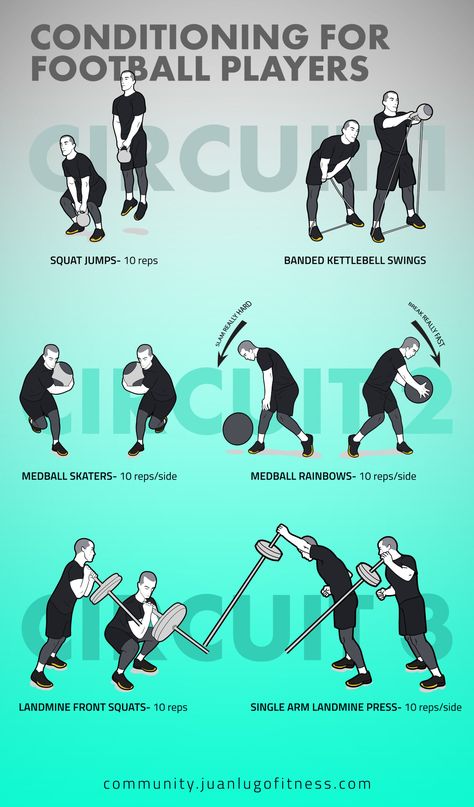 Conditioning Workout For Football Players - JLFITNESSMIAMI- Easy to Follow Visual Workouts Soccer Player Workout, Football Workouts Training, Agility Workouts, Strength And Conditioning Workouts, Boxing Training Workout, Amrap Workout, Soccer Training Drills, Conditioning Training, Workout Program Gym