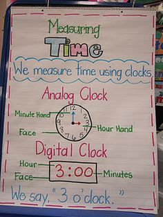 Anchor chart for Measuring Time - I would recommend creating reminders of all the different ways we say time at the quarter hours and half hours as well. Telling Time Anchor Chart, Time Anchor Chart, Classroom Charts, Classroom Anchor Charts, Math Anchor Charts, Math Measurement, Teaching Time, Math Time, Second Grade Math