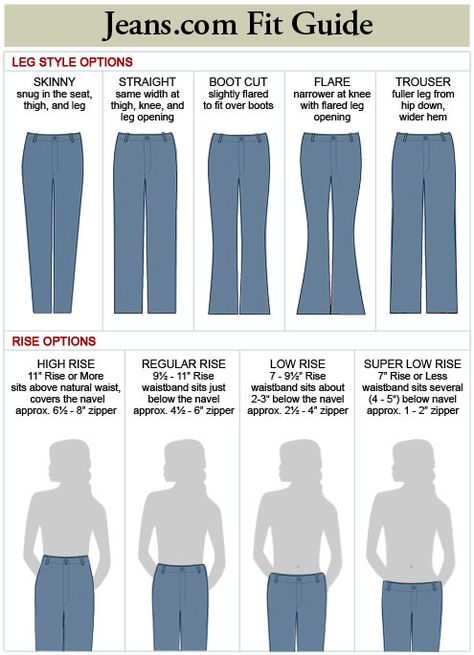 10 Commandments of Fashion- JEANS (day 231) Jeans Style Guide, Denim Fit Guide, Fashion Terminology, Style Chart, Clothing Guide, Fashion Terms, Fashion Dictionary, Fashion Vocabulary, Fashion 101