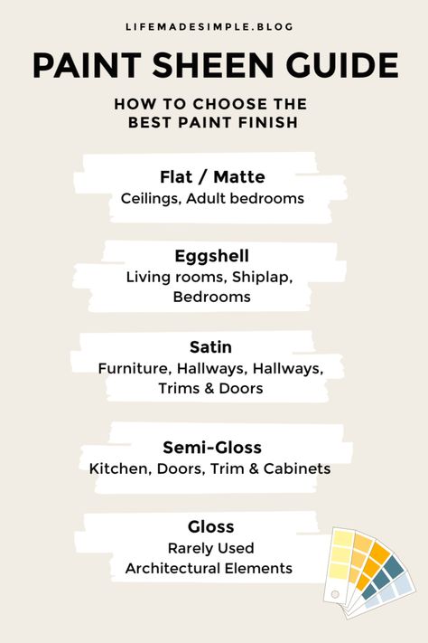 Paint Finish Guide, Paint Sheen Guide, Ceiling Paint Colors, Hallway Paint, Painting Shiplap, Trim Paint Color, Types Of Paint, Different Types Of Painting, Farmhouse Paint Colors