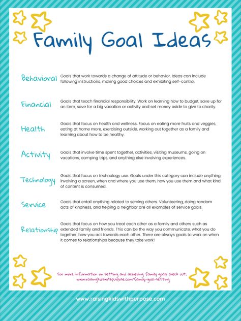 Free download of worksheets to help you set family goals. Included are ideas in the areas of behavior, finance, health, activities, technology, service and relationships. Set little goals to achieve big ones and create a strong family connection. #raisingkidswithpurpose #goalsetting #goals #family #familylife #parentingtips Family Program Ideas, Family Development Specialist, Family Goal Planning Free Printable, Certified Family Life Educator, Family Strategic Planning, Family Goal Tracker, Setting Family Goals, Goal Setting For Families, Family Goal Board Ideas