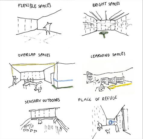 Architecture Scheme Concept, In Between Space Architecture, Visual Connection Architecture, Human Centered Design Architecture, Community Living Space, Design Iterations Architecture, Community Centre Architecture Concept, Transition Space Architecture, Community Housing Concept