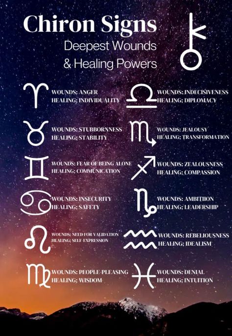 What Your Chiron Sign Reveals About Your Deepest Wounds And Healing Powers Chiron Astrology, Retrograde Planets, Astrology Meaning, Astrology Planets, Sign Meaning, Birth Chart Astrology, Learn Astrology, Astrology Numerology, Free Tarot