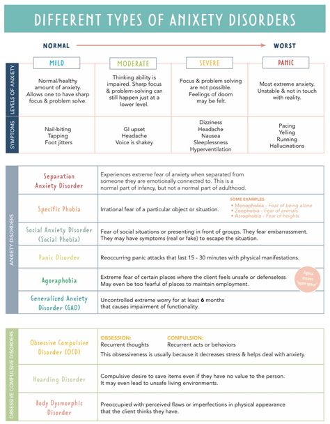 Psychiatry Nursing Notes, Nursing Students Study Notes Mental Health, Psychiatric Nursing Notes, Dsm V Diagnosis Cheat Sheet, Eppp Study Guide, Mental Health Nursing Notes, Mental Health Nursing Student, Psych Nursing Cheat Sheets, Psych Nurse Practitioner