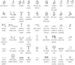 26 Important ancient Egyptian symbols and its meanings Hieroglyphics Symbols, Egyptian Symbol Tattoo, Hieroglyphics Tattoo, Egyptian Hieroglyphics Symbols, Ancient Egyptian Hieroglyphics, Family Symbol, Egyptian Hieroglyphs, Ancient Egyptian Symbols, Egypt Tattoo