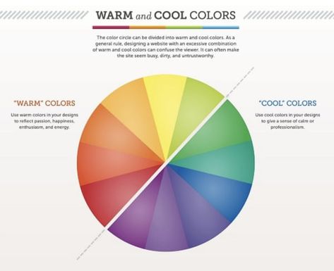 How to create a certain feeling in a room - warm colors vs cool colors. Color psychology. #color #warm #cool #colorwheel #psychology #homedecor Double Complementary Colors, Warm Vs Cool Colors, Cool Colour Palette, Color Psychology Personality, What Colors Go Together, Psychology Experiments, Color Vision, Warm And Cool Colors, Color Harmony