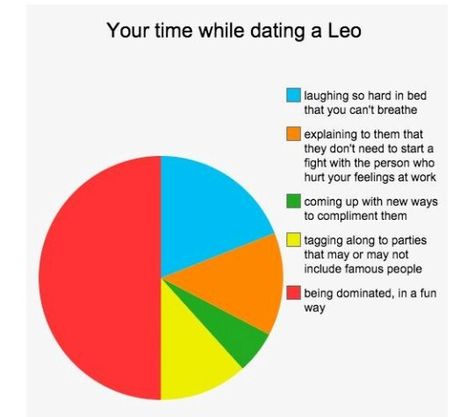 Your time while dating a Leo Dating A Leo, Leo Zodiac Quotes, Leo Quotes, Leo Zodiac Facts, Leo Traits, Astrology Leo, Leo Love, Leo Horoscope, Zodiac Signs Leo