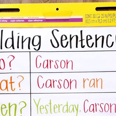 Emily Garcia | Education to the Core on Instagram: "Here's an anchor chart idea to help your students build detailed, complete sentences! 

Pair it with our Sentence Basics Syntax packet or Super Sentences packet for students to practice independently. 

Comment BUILD for the link!" Sentence Structure Anchor Chart, Complete Sentences Anchor Chart, Emily Garcia, Sentence Anchor Chart, Writing Complete Sentences, Kindergarten Anchor Charts, Sentence Activities, Morning Journal, Sentence Building