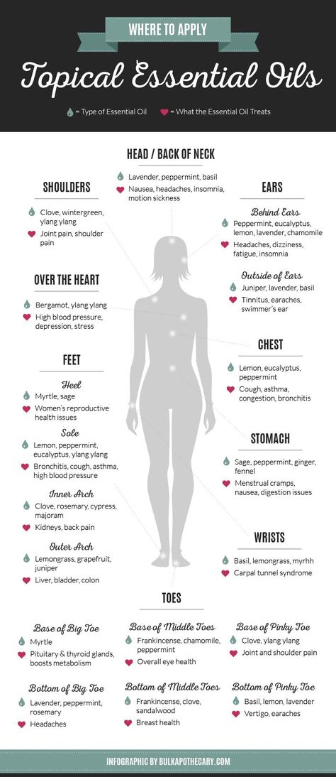 Where To Apply Topical Essential Oils ~ Bulk Apothecary Blog Topical Essential Oils, Essential Oil Remedy, Oil Remedies, Yl Essential Oils, Essential Oil Benefits, Doterra Oils, Young Living Oils, Diy Essential Oils, Oil Benefits