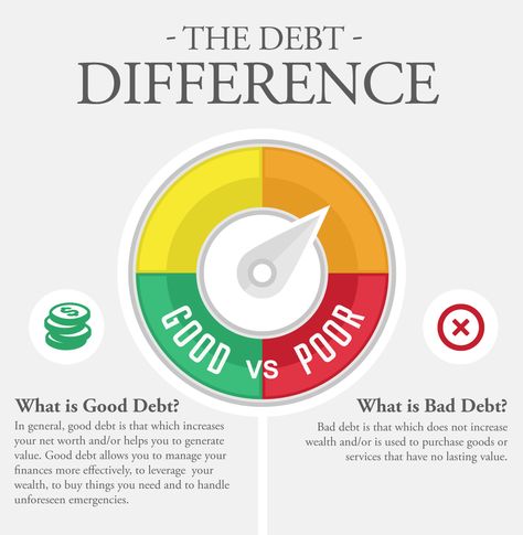 Good Debt Vs Bad Debt, Debt Management Plan, Growing Wealth, Bad Debt, Debt Management, Good And Bad, Financial Education, Debt Consolidation, Wealth Management