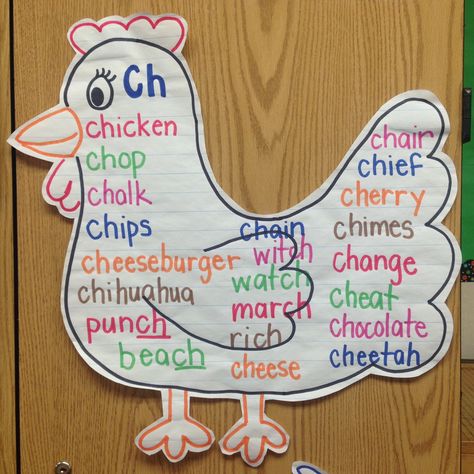 Consonant digraph, ch words anchor chart Super E Anchor Chart, Word Family Anchor Charts, Digraph Anchor Chart, Digraphs Kindergarten, Digraphs Anchor Chart, Ch Words, Reading Notebooks, Kindergarten Anchor Charts, Consonant Digraphs