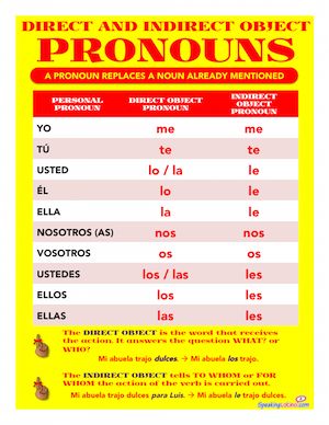 Direct and Indirect Object Spanish Pronouns Printable Posters and Handout #SpanishClass #Printable Indirect Object Pronouns Spanish, Spanish Object Pronouns, Spanish Pronouns, Pronouns In Spanish, Spanish Subject Pronouns, Indirect Object, Beginner Spanish Lessons, Spanish Help, Spanish Notes