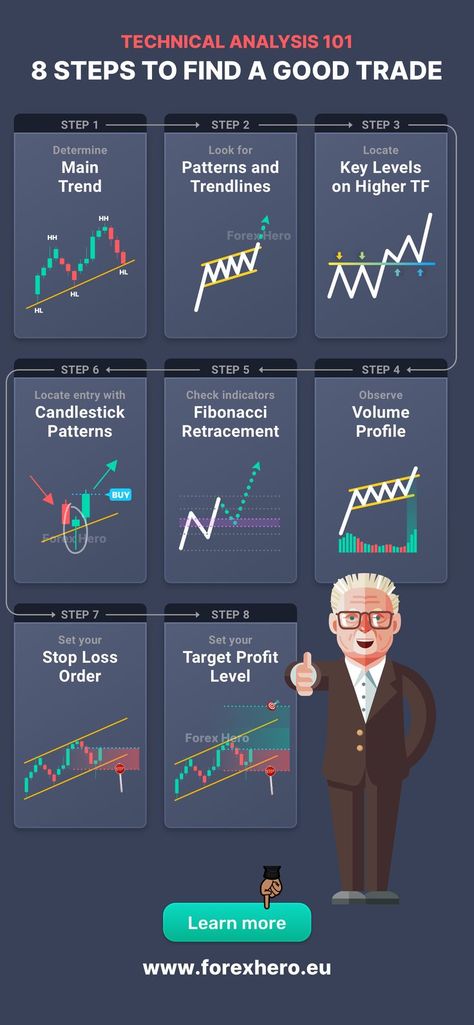 8 steps how to find a good trade with technical analysis Forex Technical Analysis, Technical Analysis Charts Stock Market, Trading Technical Analysis, Fibonacci Trading Strategy, Volume Analysis Chart, Fibonacci Retracement Strategy, Stop Loss Trading, Fundamental Analysis Of Stocks, Retracement Trading