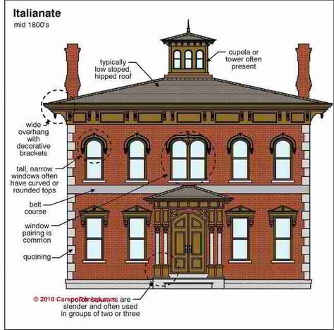 Italianate House, Townhouse Exterior, Roof Shapes, Vintage House Plans, Window Types, American Architecture, Architectural Styles, Building Architecture, Victorian Architecture