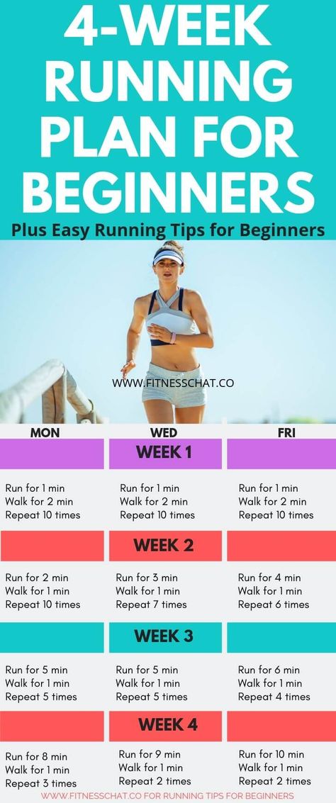 Running Plan For Beginners, Running Tips For Beginners, Beginners Running, Ectomorph Workout, Workout Morning, Runner Tips, Beginner Running, Beginner Runner, Running Plan